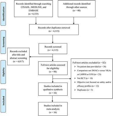 Comparative Effects Between Direct Oral Anticoagulants for Acute Venous Thromboembolism: Indirect Comparison From Randomized Controlled Trials